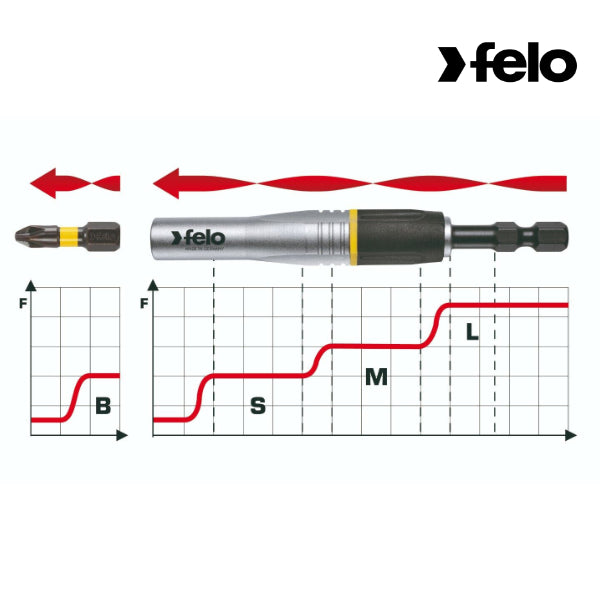 19-teiliges Bits-Set PZ/PH/TORX/BHFelo Felo XS-Strongbox